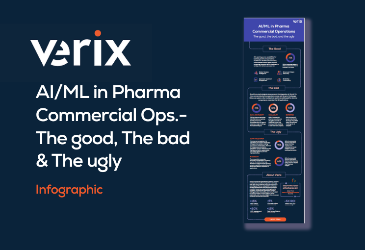 AI/ML in Pharma Commercial Operations- The Good, The Bad & The Ugly