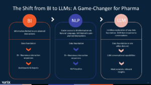 The shift from BI to Generative AI: A Game Changer for Pharma